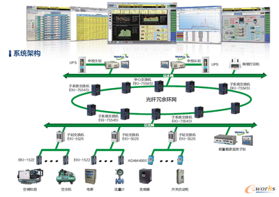 研华科技 推动智能制造跨界创新，打通集成服务关键壁垒