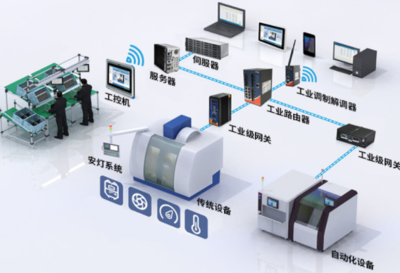 信息系统集成服务 企业连接与自动化的核心任务